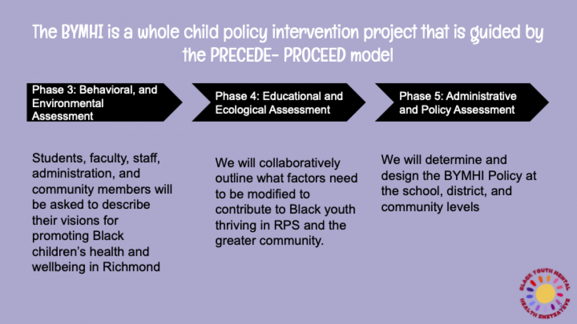 Project Phases